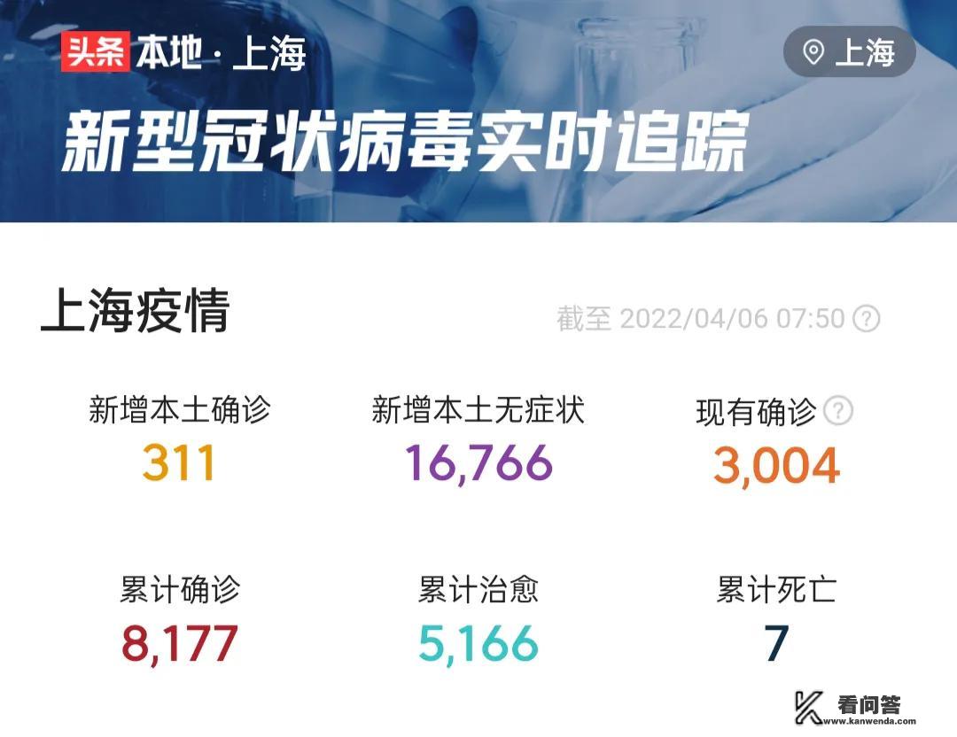 2022年上海中学放寒假的时间？