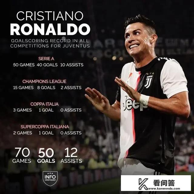 C罗首秀梅开二度，可以打几分？