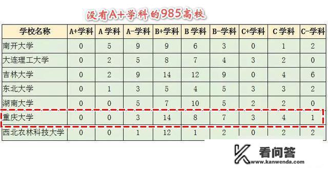 重庆市排名前五的大学，你了解吗？
