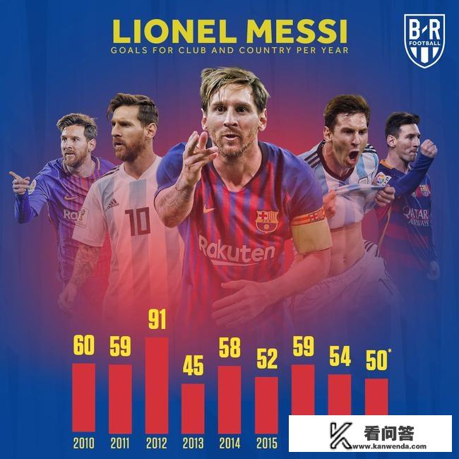 请问梅西得过欧冠冠军吗？