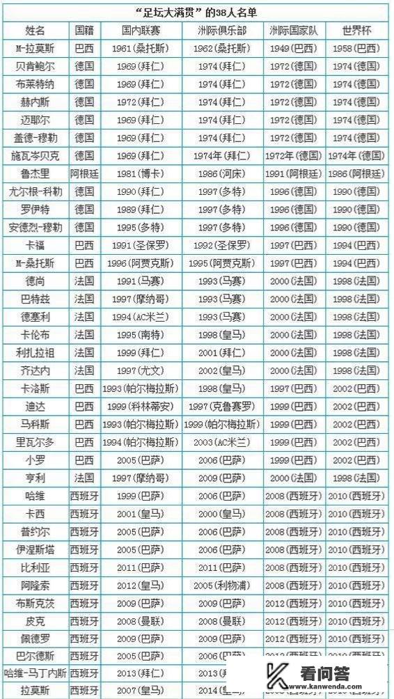 欧洲杯冠军有欧冠资格吗？