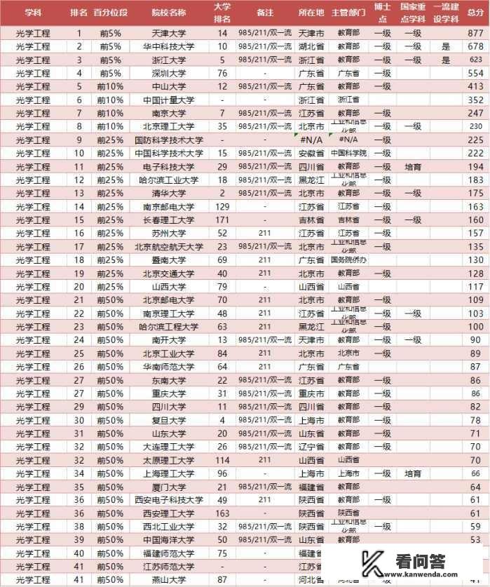 东南大学复试结果怎么通知的？