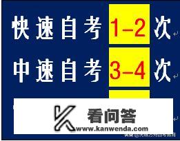 小自考是什么意思？