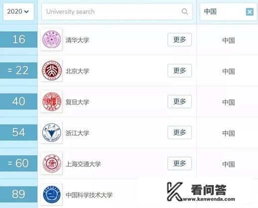 埃克塞特大学2020世界排名？
