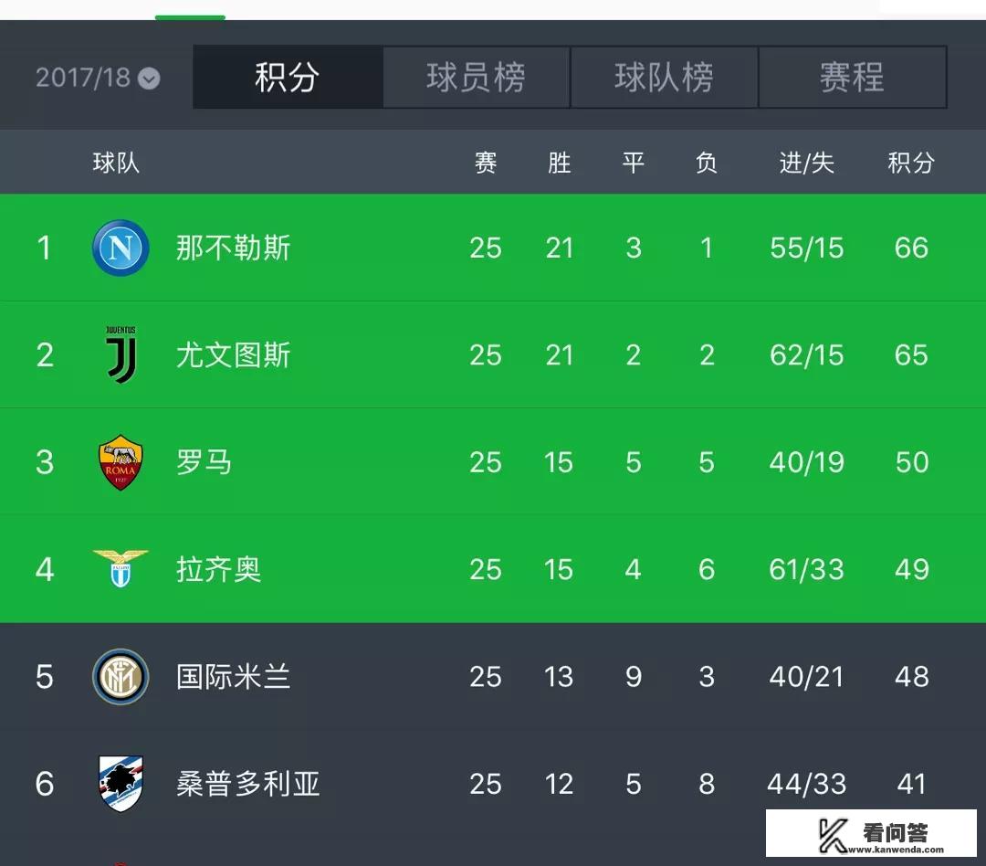 国米能拿欧冠吗？