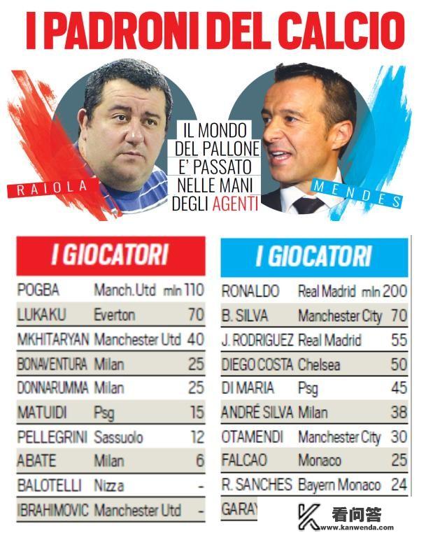 英超出场闪卡是什么意思？