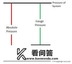 数控铣常用编程代码及意思?绝对编程，增量编程，循环编程，编圆，编圆弧等？