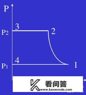 数控铣常用编程代码及意思?绝对编程，增量编程，循环编程，编圆，编圆弧等？