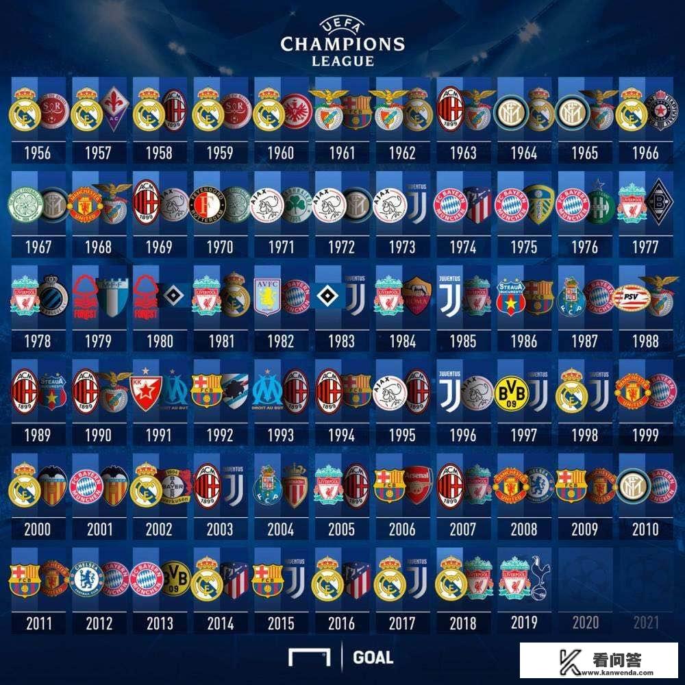 第一次晋级欧冠决赛就夺冠的球队有那些？你怎么看？