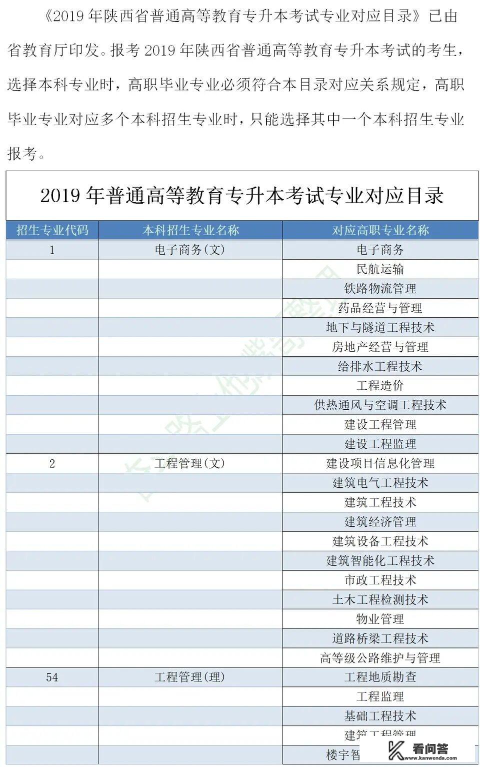 专升本的流程是什么？报考的本科和你大专所读的专业有什么联系？