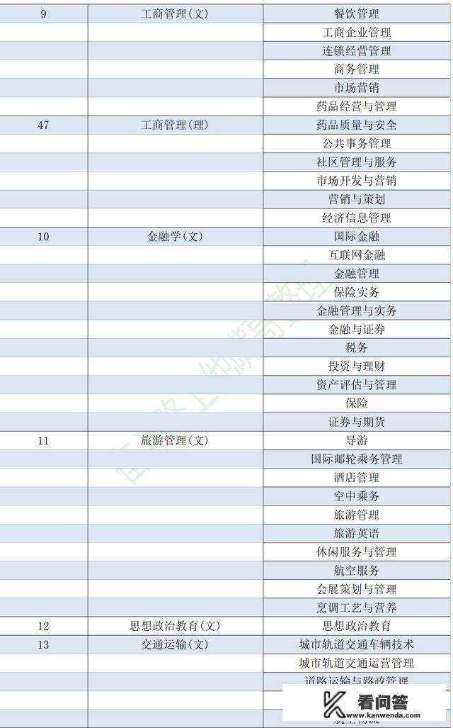 专升本的流程是什么？报考的本科和你大专所读的专业有什么联系？