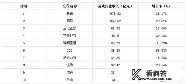 清明节网吧游戏能玩吗？