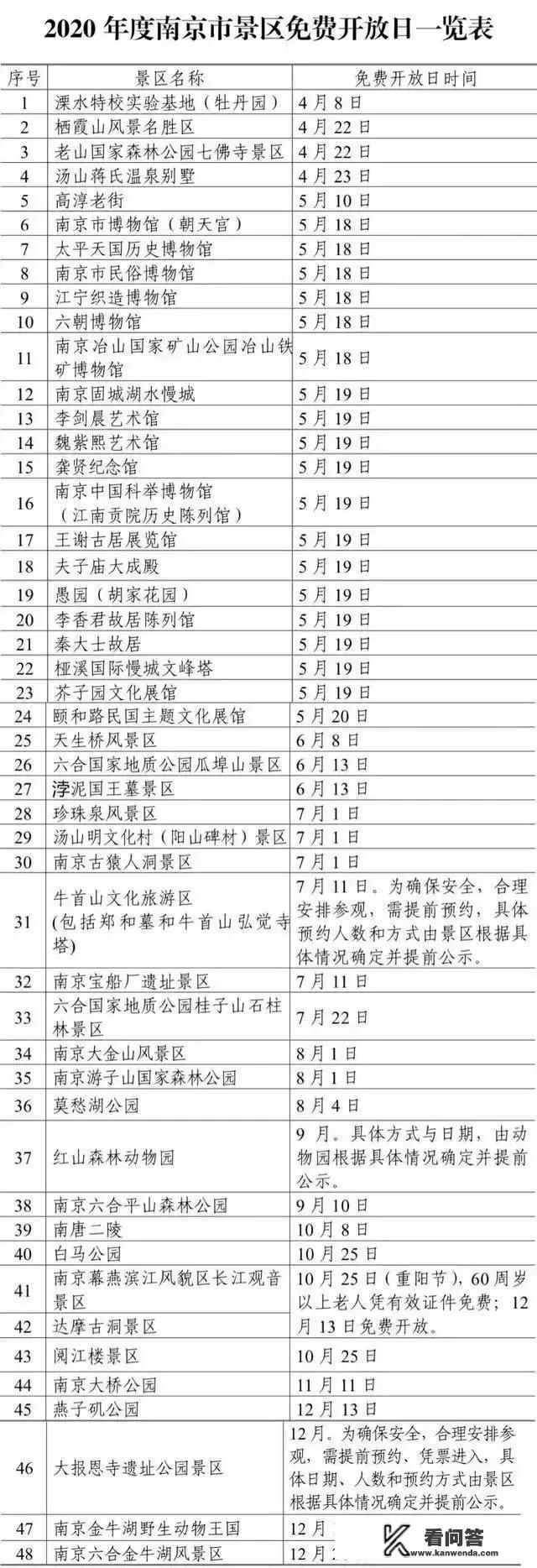 鲁西南十大必去景点？