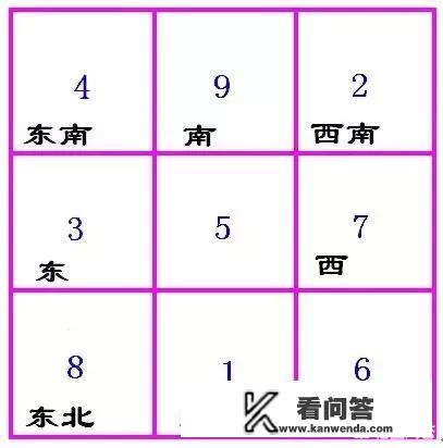 142857是埃及金字塔内的一串神奇数字,能破解吗? 142857是埃及金字塔内的一串神奇数字,能破解吗?