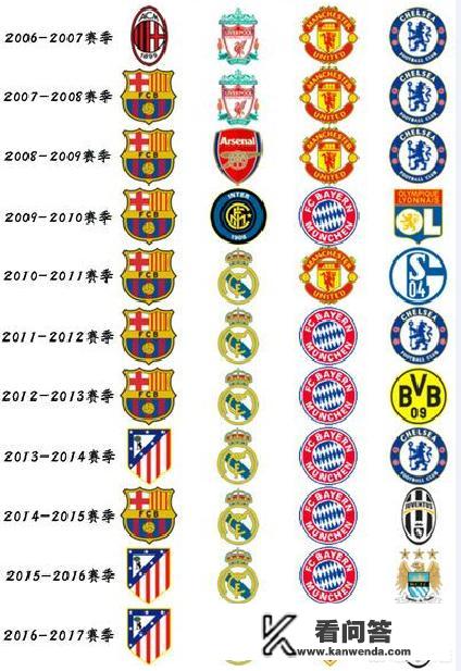 英超球队在欧冠强势崛起，今年能否重现四强占据三席的盛况？