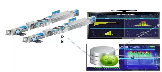 智能车间评定标准？