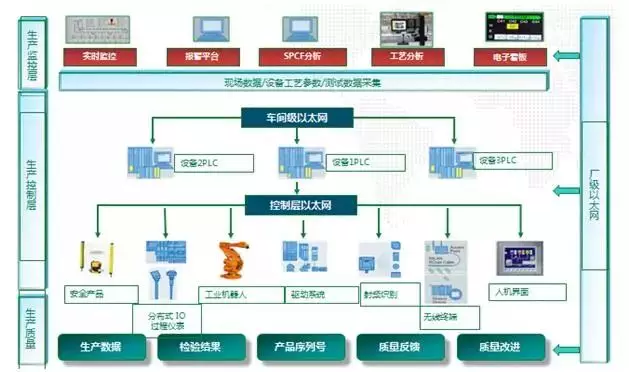 智能车间评定标准？