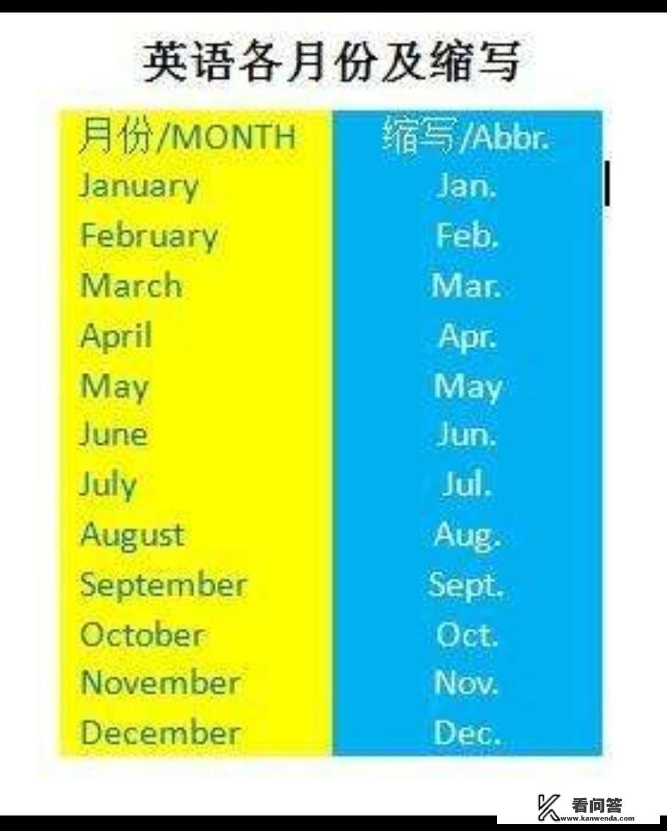 怎样可以快速的背会1到12月的英语单词？