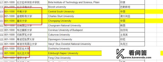 世界八大学校排名？