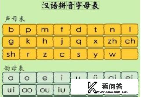 汉语拼音字母表组成？