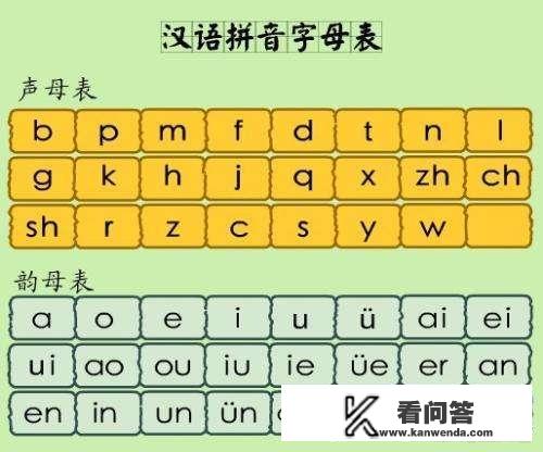 汉语拼音字母表组成？