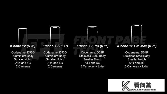 苹果12屏幕5.4英寸的参数? 苹果12屏幕5.4英寸的参数?