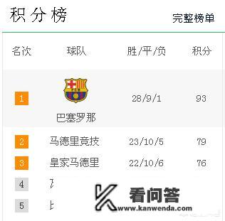 欧冠是哪个联赛都可以参加的？