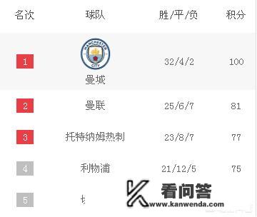 欧冠是哪个联赛都可以参加的？