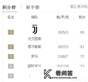 欧冠是哪个联赛都可以参加的？