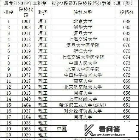 目前中国有哪些性价比高的大学？