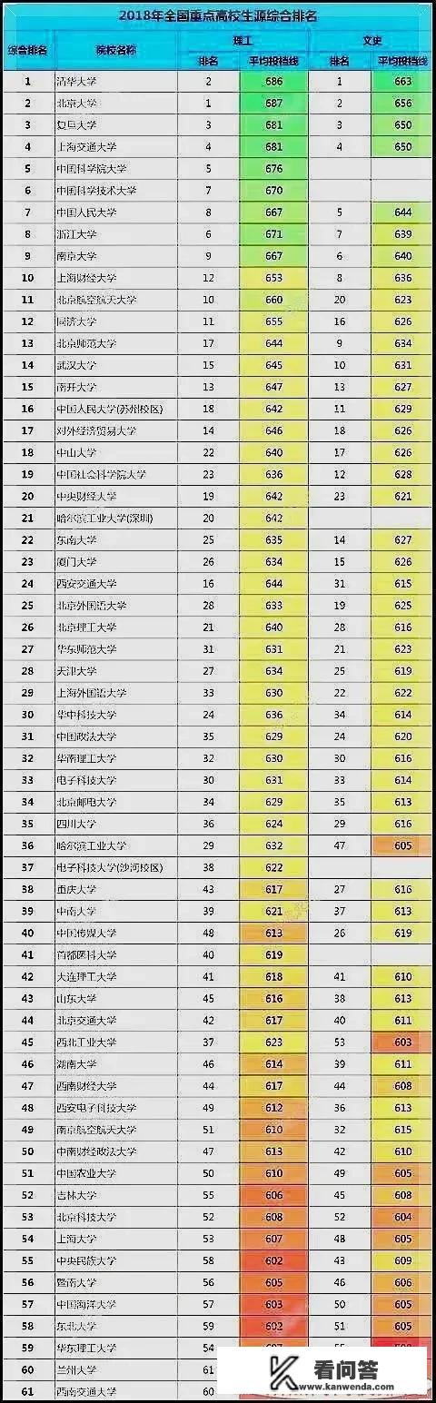 目前中国有哪些性价比高的大学？