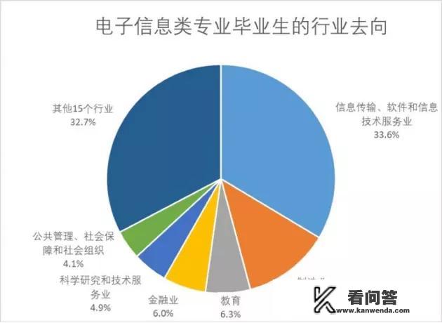 电子商务职业目标的确定怎么写？