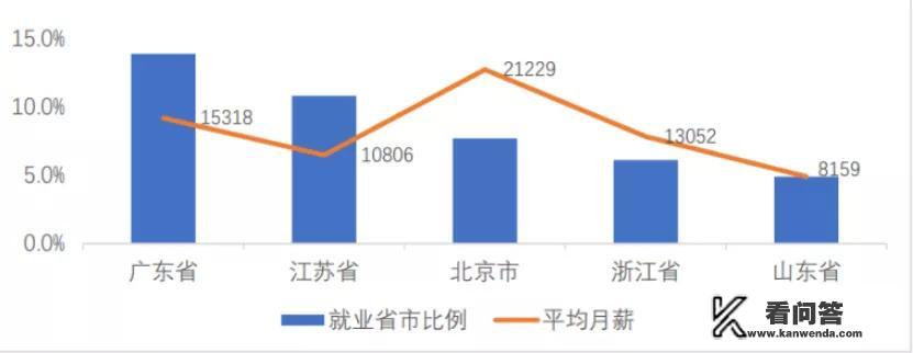 电子商务职业目标的确定怎么写？