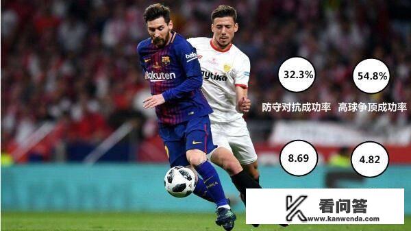 巴萨3-0利物浦，朗格莱拼到衣服破裂、牙齿脱落，他能成为巴萨未来的防线基石吗？