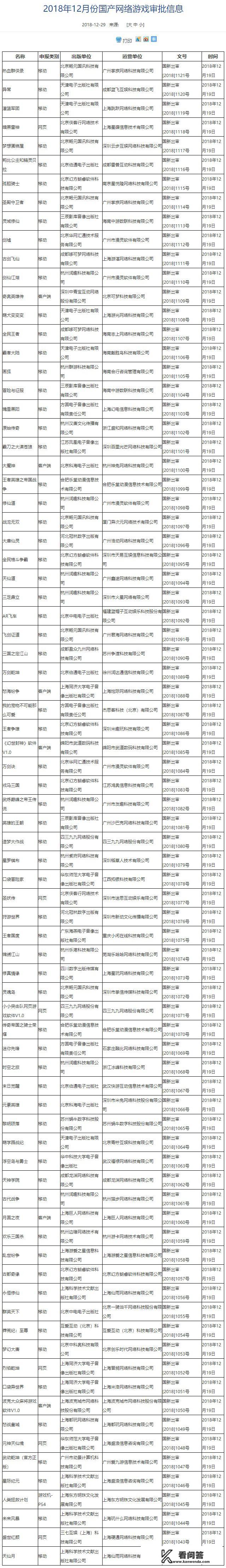 游戏版号过审后多久才能玩到游戏？