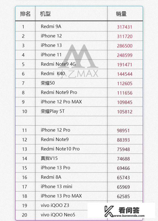 你们的苹果13戴壳了吗？