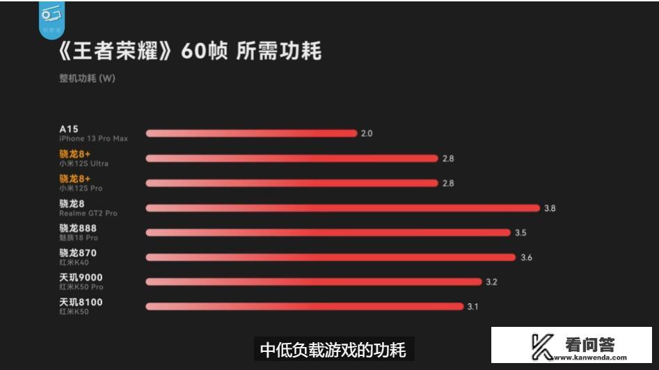 小米12ultra深度拆解？