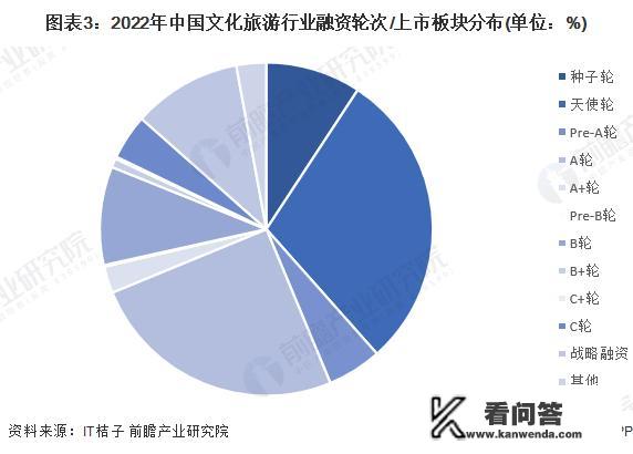曲阜文投集团是什么性质的企业？