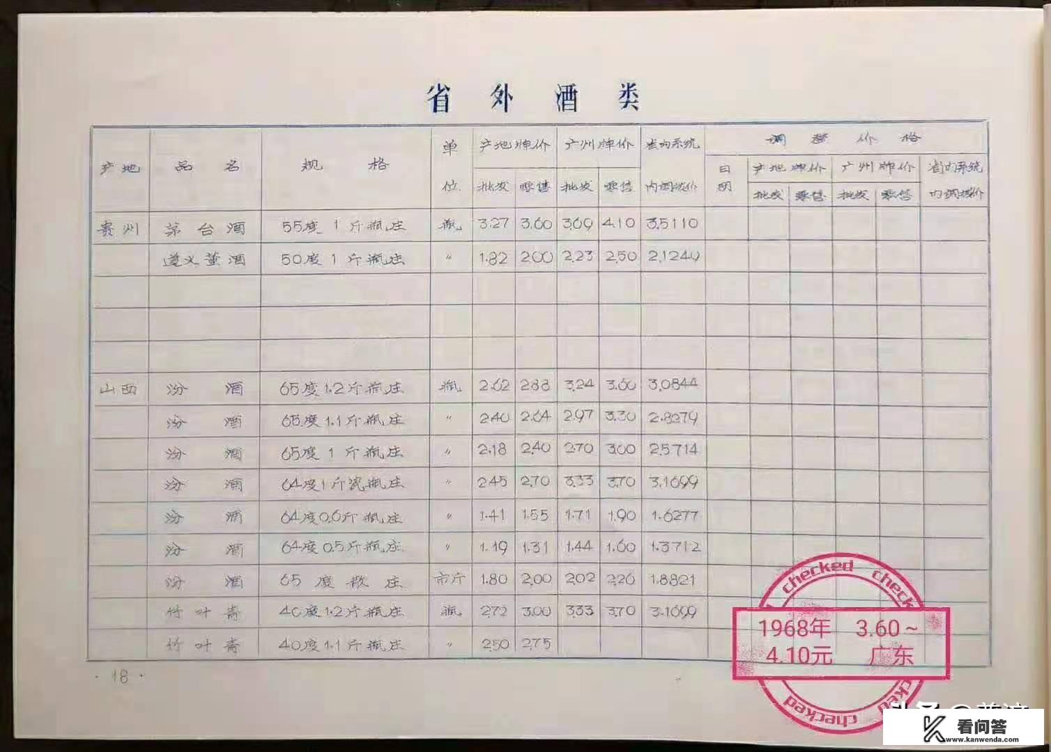 10年汾酒有收藏价值吗？