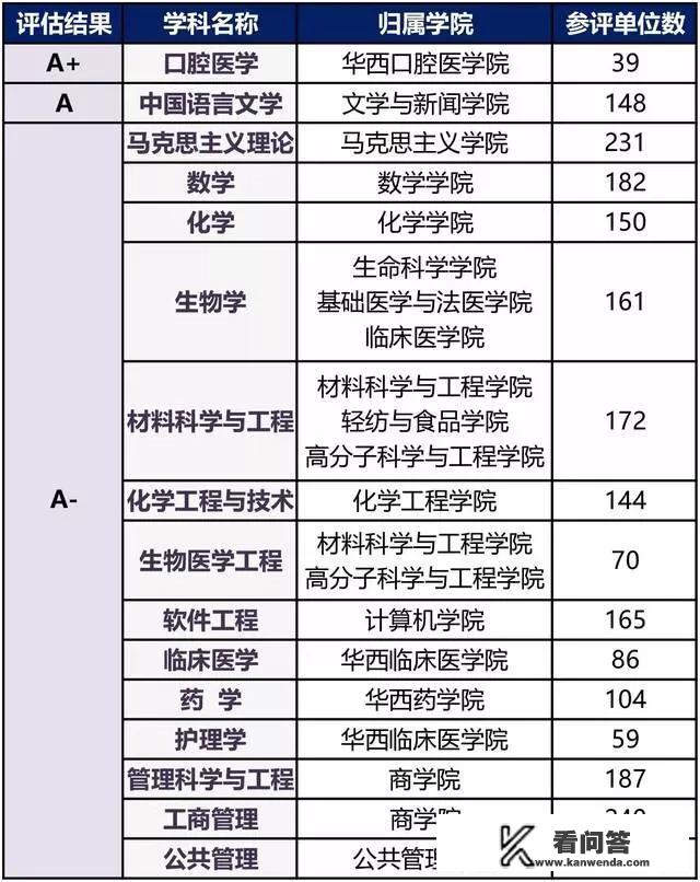四川大学是十大名校吗？
