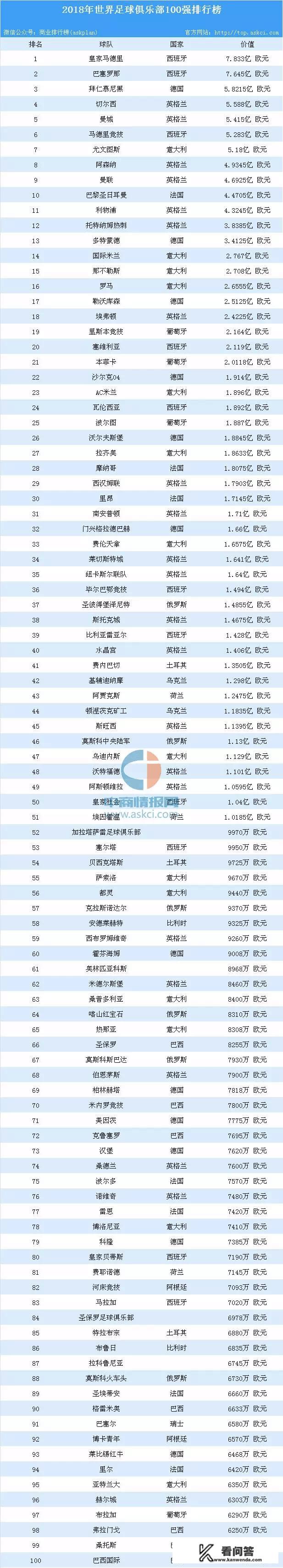 皇马+拜仁+巴萨+尤文+利物浦+曼联+国米+AC米兰VS整个NBA，谁的球迷更多？
