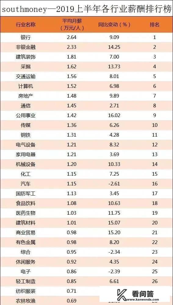 理科男生就业前景好的十大专业？