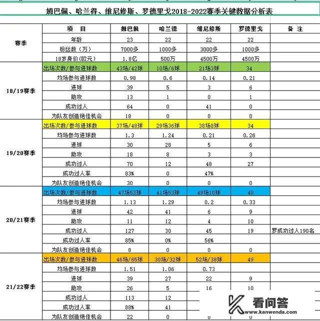疯狂欧冠之夜，哈兰德姆巴佩双双梅开二度，谁将在未来PK中胜出？