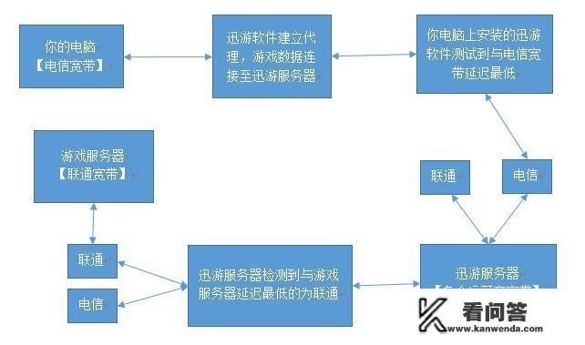 斐讯路由器如何安装游戏加速器？