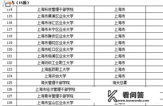 上海有哪些成人大学？靠谱的？