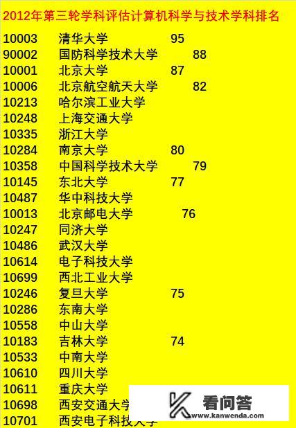 成电计算机专业全国排名？