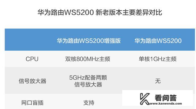 华为WS5200和荣耀路由Pro2，哪个更值得买？