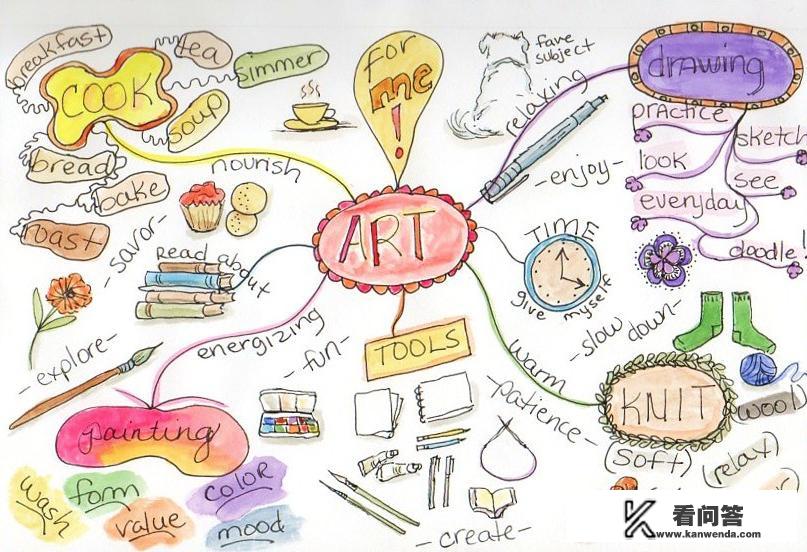 思维导图有哪些使用要点，绘制思维导图有哪些好习惯？