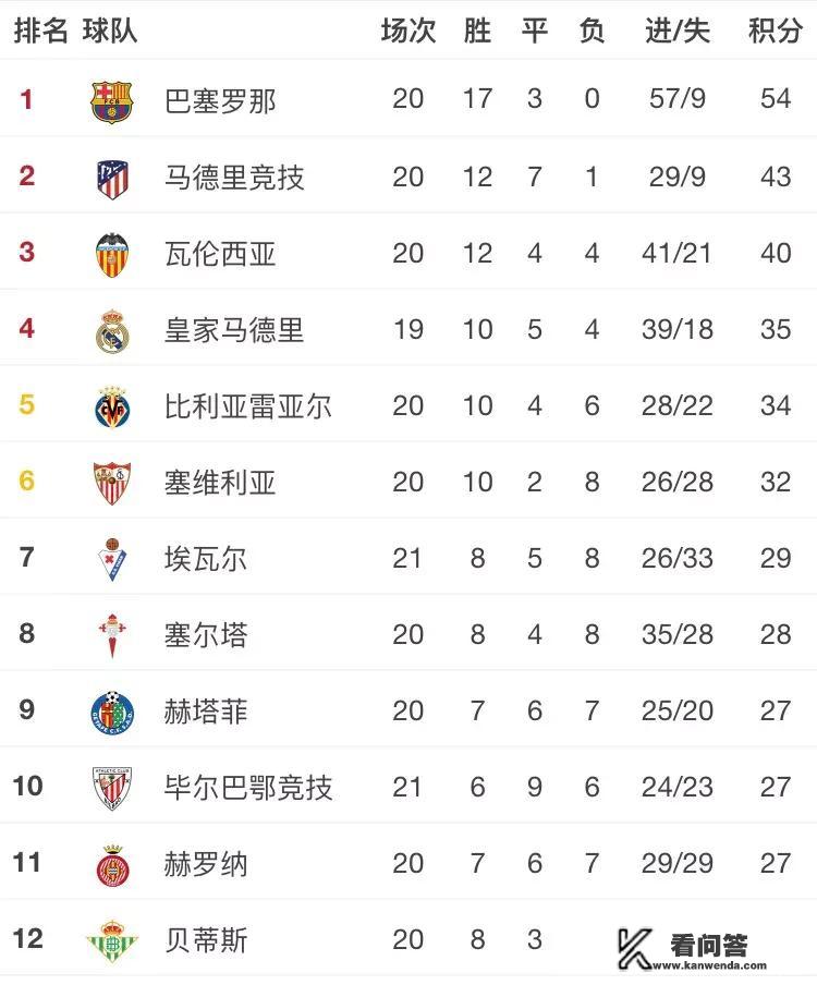 皇马的欧冠之路充满变数 皇马的位置岌岌可危