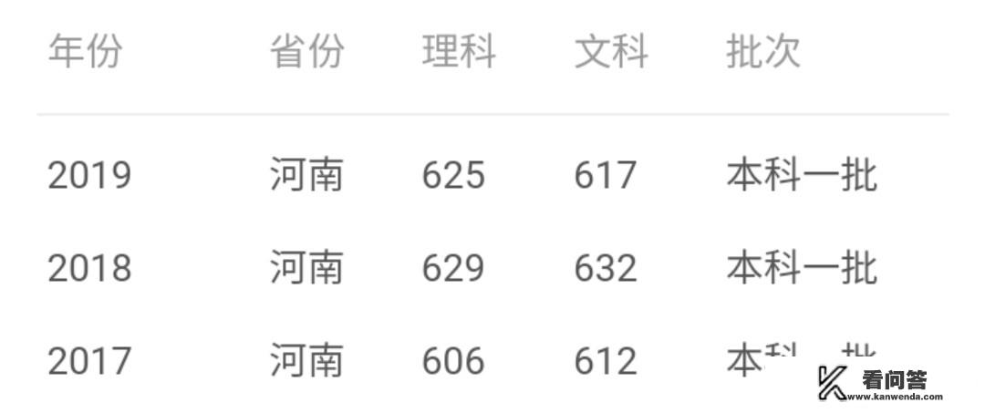 河南考生大概多少分能上中国政法大学？有何依据？